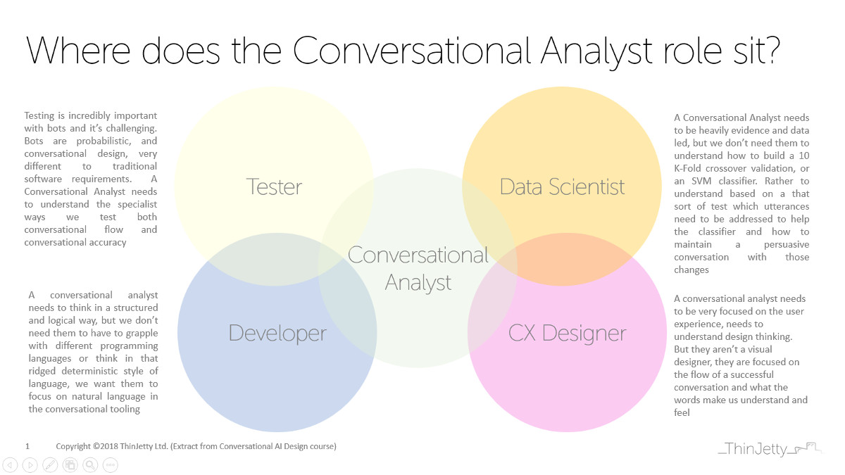 Where does the Conversational Analyst Role Sit? Extract from ThinJetty training course